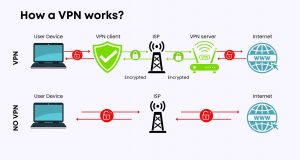 What is Encryption?