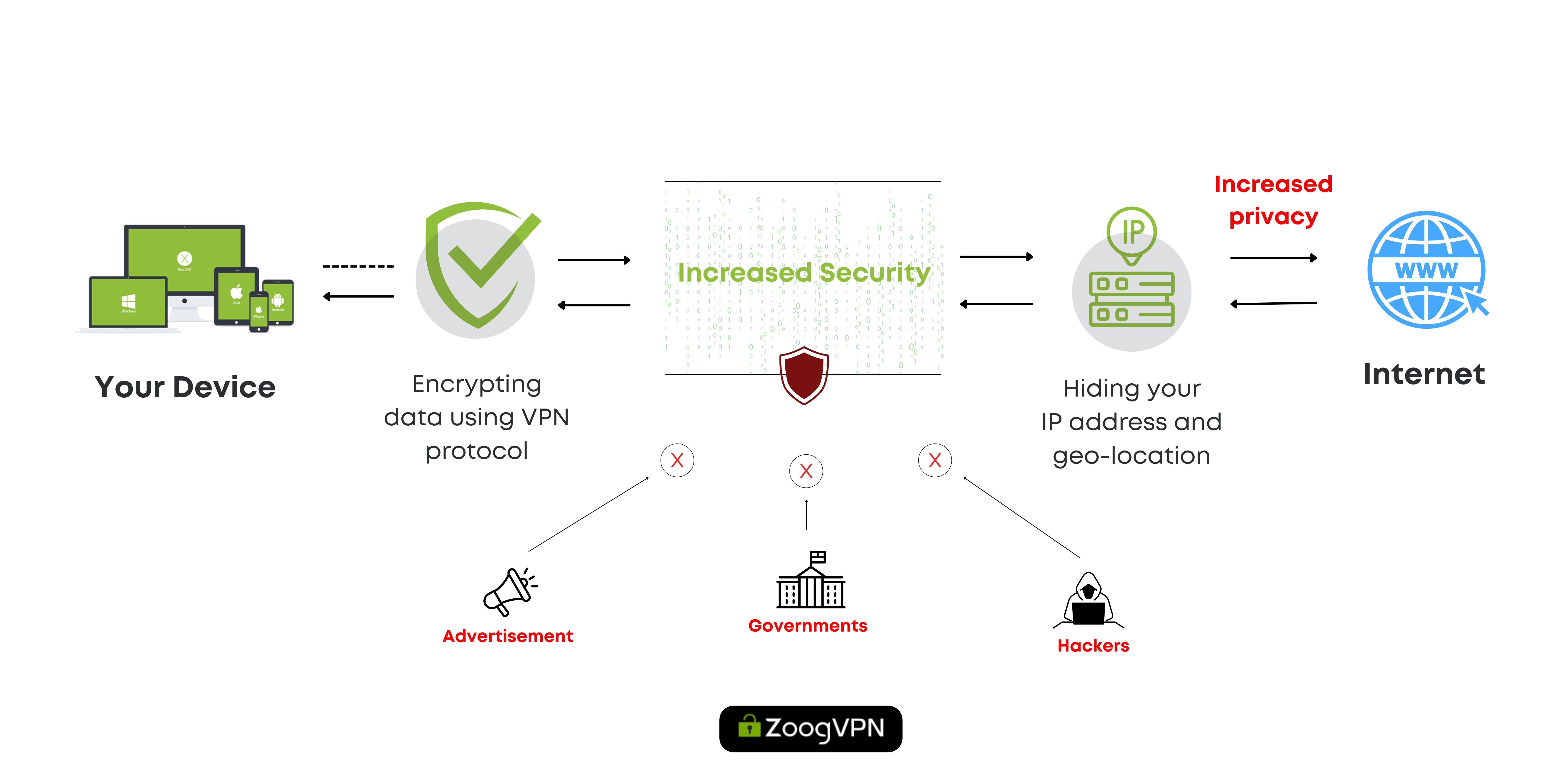 What is the Layer 2 Tunneling Protocol (L2TP)